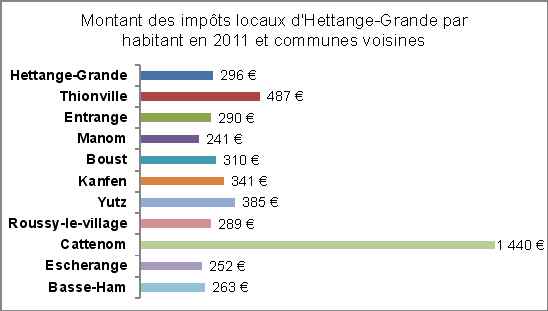 impotlocaux